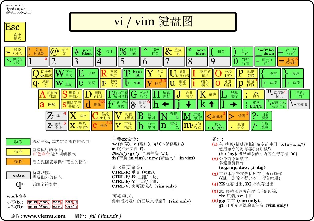 Vim键盘图.jpg