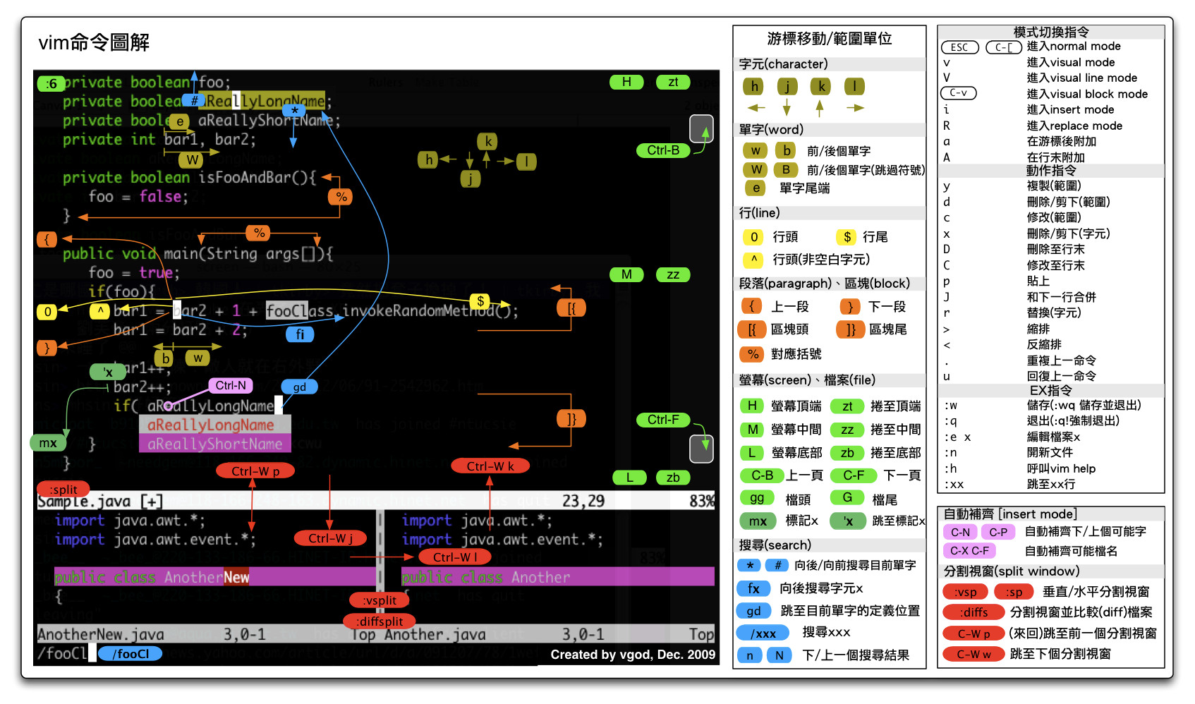 vim命令图解.jpg